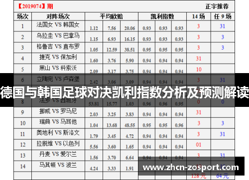德国与韩国足球对决凯利指数分析及预测解读 德国与韩国足球对决凯利指数分析及预测解读