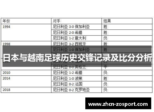 日本与越南足球历史交锋记录及比分分析 日本与越南足球历史交锋记录及比分分析